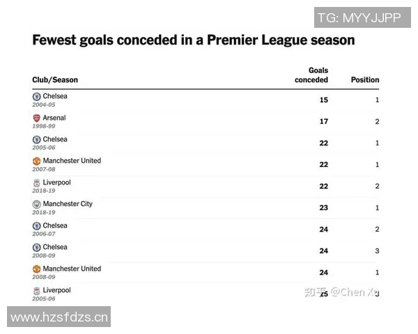 英超球队介绍：对英超各支球队的基本情况介绍